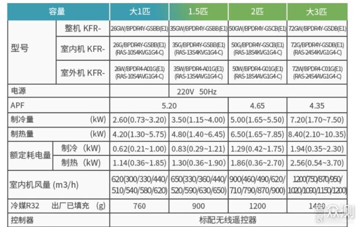 搞清压缩机、冷凝器减配，多款空调作业等你抄_新浪众测