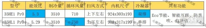 搞清压缩机、冷凝器减配，多款空调作业等你抄_新浪众测