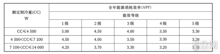 搞清压缩机、冷凝器减配，多款空调作业等你抄_新浪众测