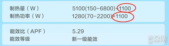 搞清压缩机、冷凝器减配，多款空调作业等你抄_新浪众测