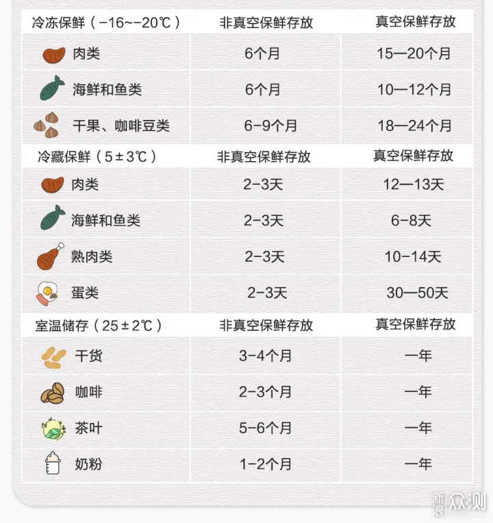 EzeeSeal 立式滚轮真空封口机体验_新浪众测