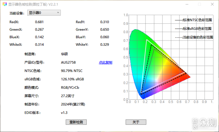 ROG信仰，4K 160Hz&FHD320Hz高刷27Pro显示器_新浪众测