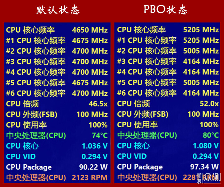 千元以内，12490F和7500F，谁更具性价比？_新浪众测