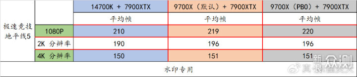 满载功耗仅有 88W？R7 9700X 逆袭 14700K！_新浪众测