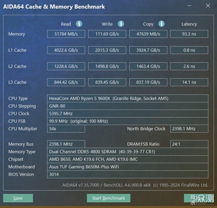 华硕B650M重炮手WIFI助力Ryzen5 9600X首测_新浪众测