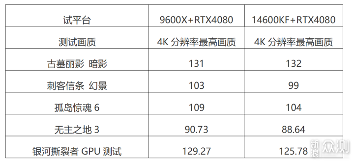华硕B650M重炮手WIFI助力Ryzen5 9600X首测_新浪众测