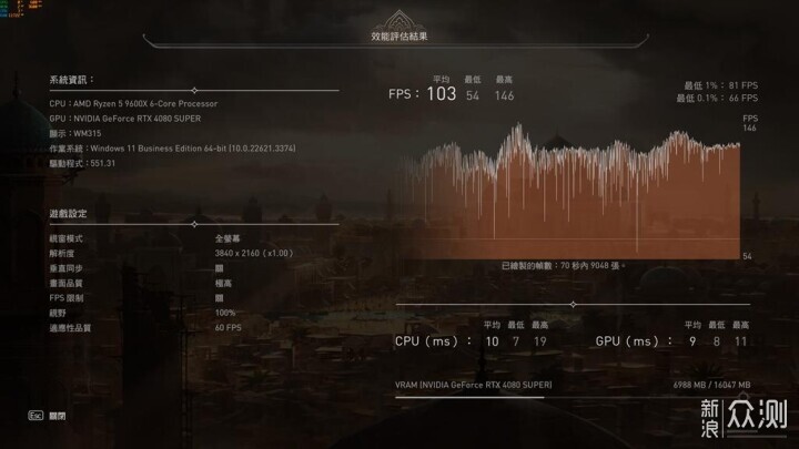 华硕B650M重炮手WIFI助力Ryzen5 9600X首测_新浪众测