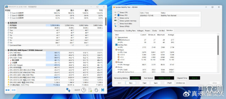 满载功耗仅有 88W？R7 9700X 逆袭 14700K！_新浪众测