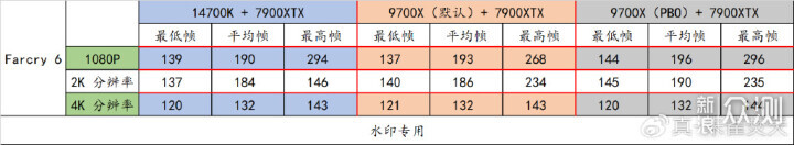 满载功耗仅有 88W？R7 9700X 逆袭 14700K！_新浪众测