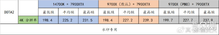 满载功耗仅有 88W？R7 9700X 逆袭 14700K！_新浪众测