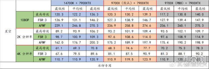 满载功耗仅有 88W？R7 9700X 逆袭 14700K！_新浪众测