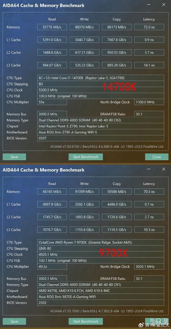 满载功耗仅有 88W？R7 9700X 逆袭 14700K！_新浪众测