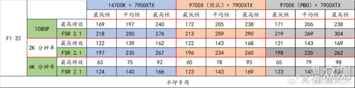 满载功耗仅有 88W？R7 9700X 逆袭 14700K！_新浪众测