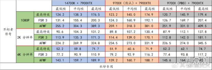 满载功耗仅有 88W？R7 9700X 逆袭 14700K！_新浪众测