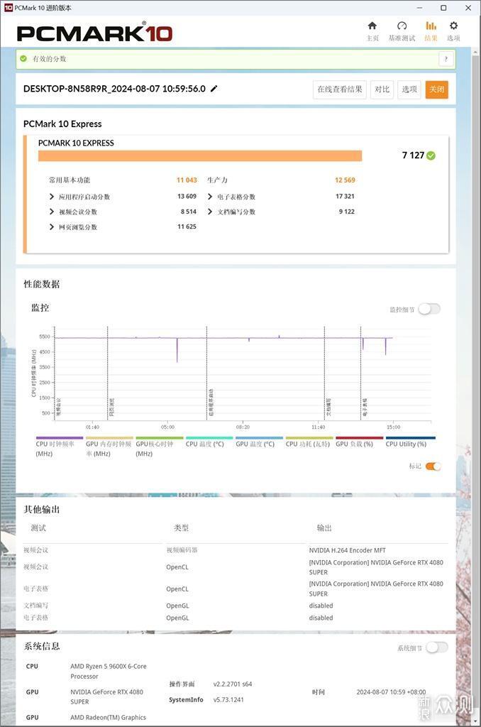 华硕B650M重炮手WIFI助力Ryzen5 9600X首测_新浪众测