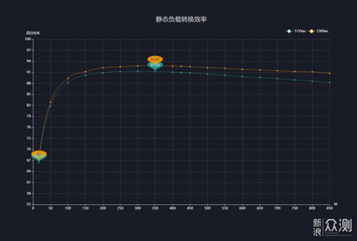 九州风神PQ850G黄金统治者全模组电源开箱拆解_新浪众测