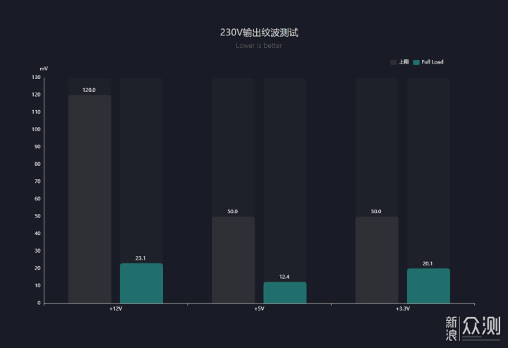 九州风神PQ850G黄金统治者全模组电源开箱拆解_新浪众测