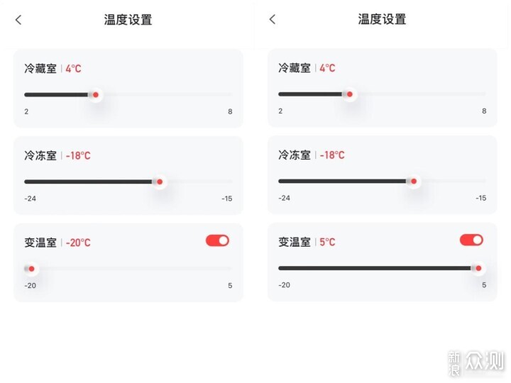 功能颜值缺一不可，双系统冰箱到底有何优势？_新浪众测