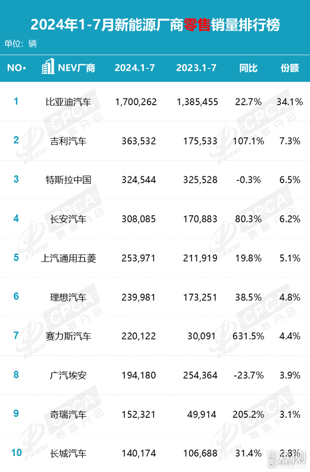 新能源汽车渗透率超50%，燃油车迎来至暗时刻_新浪众测