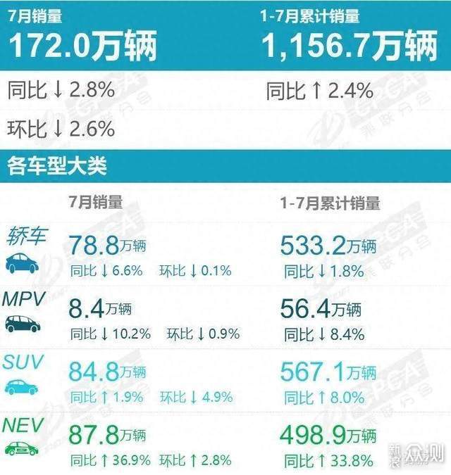 新能源汽车渗透率超50%，燃油车迎来至暗时刻_新浪众测