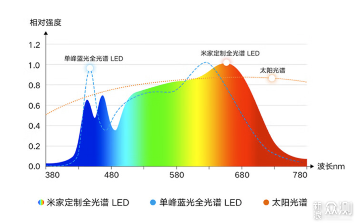 大路灯不智能可不行，我入手米家立式大路灯。_新浪众测