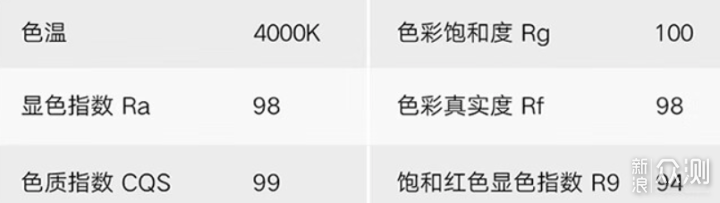 大路灯不智能可不行，我入手米家立式大路灯。_新浪众测