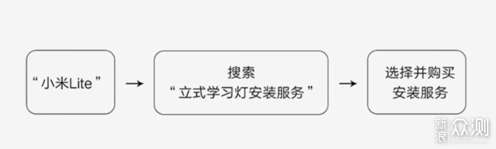 大路灯不智能可不行，我入手米家立式大路灯。_新浪众测