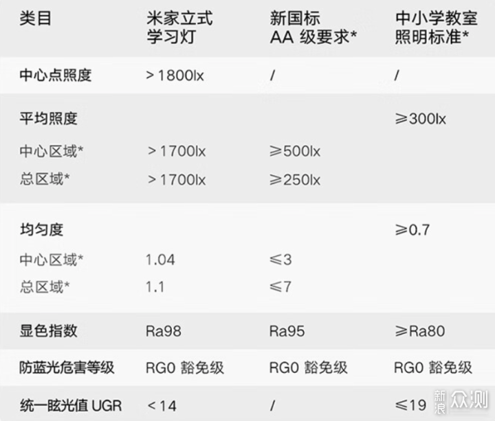 大路灯不智能可不行，我入手米家立式大路灯。_新浪众测