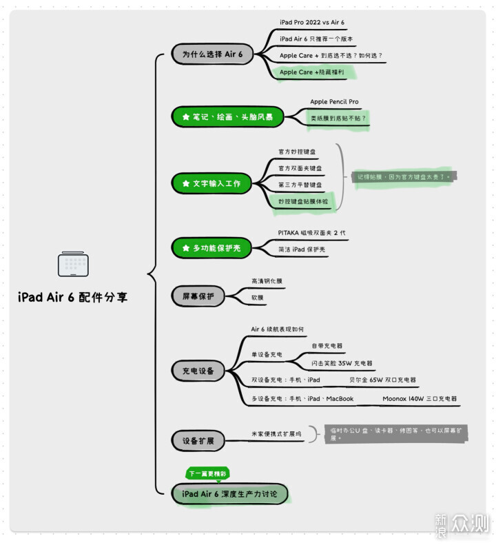 iPad Air 6 选购指南：个性化配件与应用分享_新浪众测