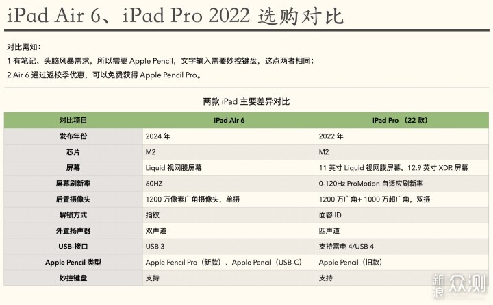 iPad Air 6 选购指南：个性化配件与应用分享_新浪众测