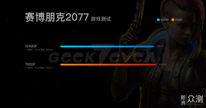 游戏党怎么选处理器？12490F对比7500F实测_新浪众测