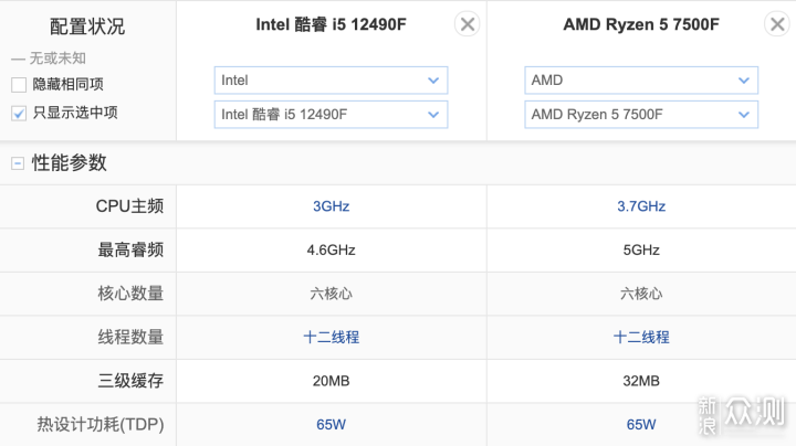 游戏党怎么选处理器？12490F对比7500F实测_新浪众测