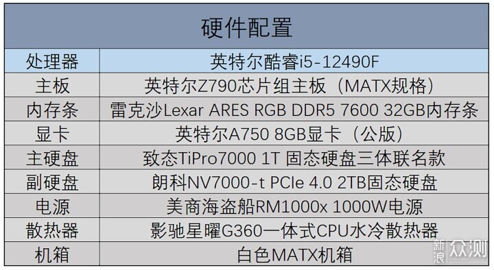 英特尔酷睿i5-12490F处理器评测，性能未过时_新浪众测