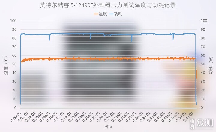 英特尔酷睿i5-12490F处理器评测，性能未过时_新浪众测