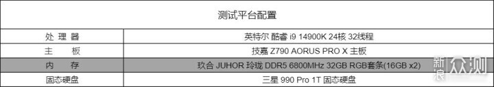 颜值爆表，性能非凡！玖合玲珑DDR5内存评测！_新浪众测