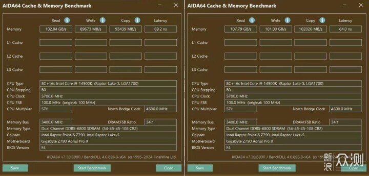 颜值爆表，性能非凡！玖合玲珑DDR5内存评测！_新浪众测