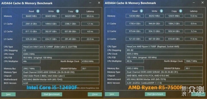 开学季性价比之战：i5-12490F vs R5-7500F_新浪众测