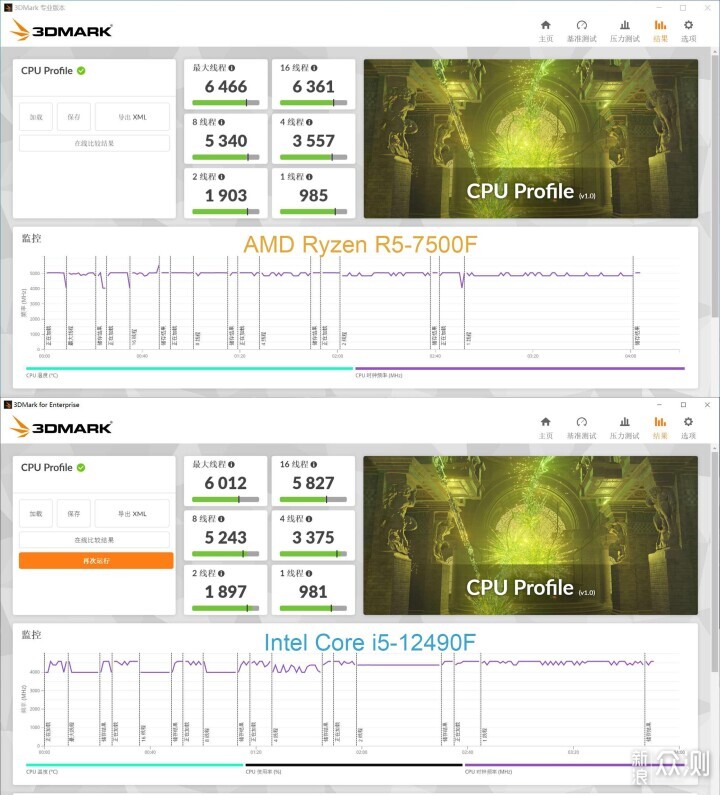 开学季性价比之战：i5-12490F vs R5-7500F_新浪众测
