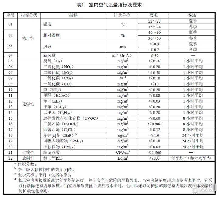 新房空气治理巧用空气净化器：畅销净化器横评_新浪众测