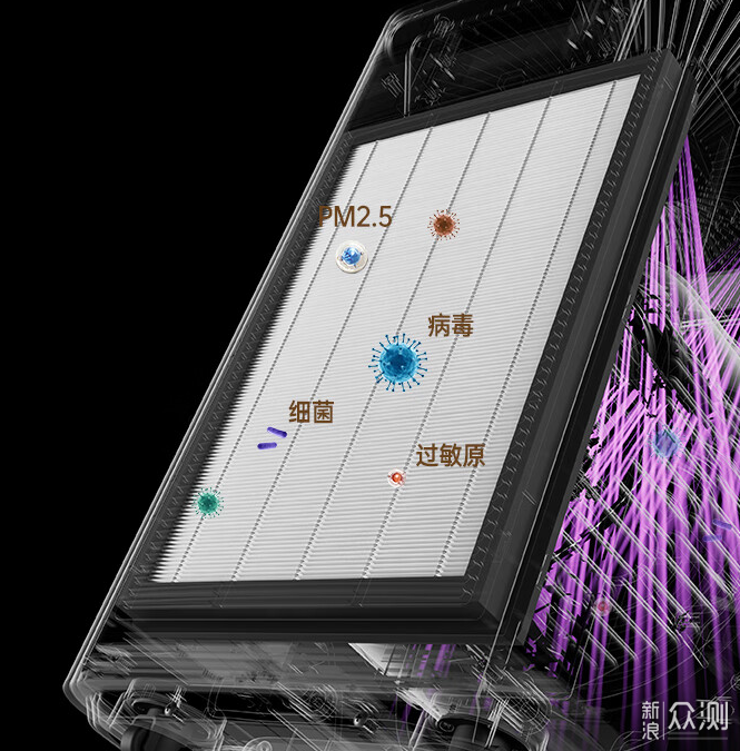 新房空气治理巧用空气净化器：畅销净化器横评_新浪众测