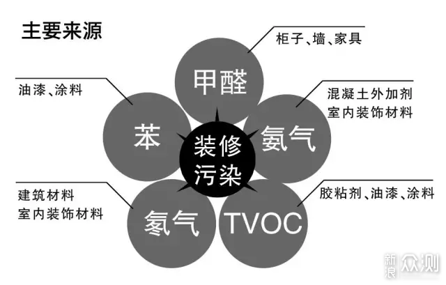 新房空气治理巧用空气净化器：畅销净化器横评_新浪众测