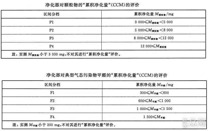 新房空气治理巧用空气净化器：畅销净化器横评_新浪众测