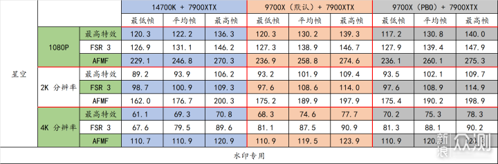 AMD 锐龙 9000 系列内存频率研究_新浪众测