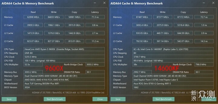 9600X + B650 重炮手 WIFI + 4080 S 月白实测_新浪众测