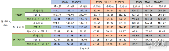 AMD 锐龙 9000 系列内存频率研究_新浪众测