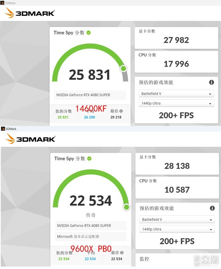 9600X + B650 重炮手 WIFI + 4080 S 月白实测_新浪众测