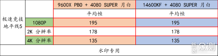 9600X + B650 重炮手 WIFI + 4080 S 月白实测_新浪众测