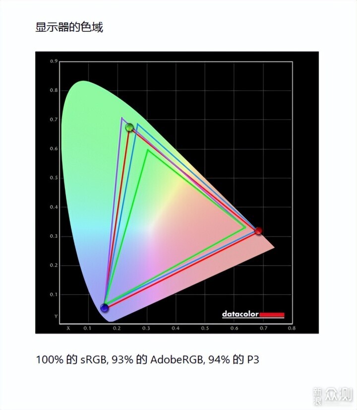 千元级240Hz 2K电竞显示器 SANC G73值不值？_新浪众测