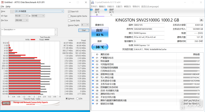 写入量突破0.5PB，QLC的NV2读写依然健康！_新浪众测