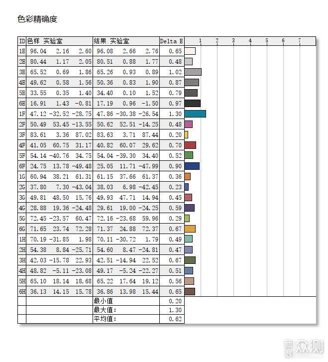 千元级240Hz 2K电竞显示器 SANC G73值不值？_新浪众测